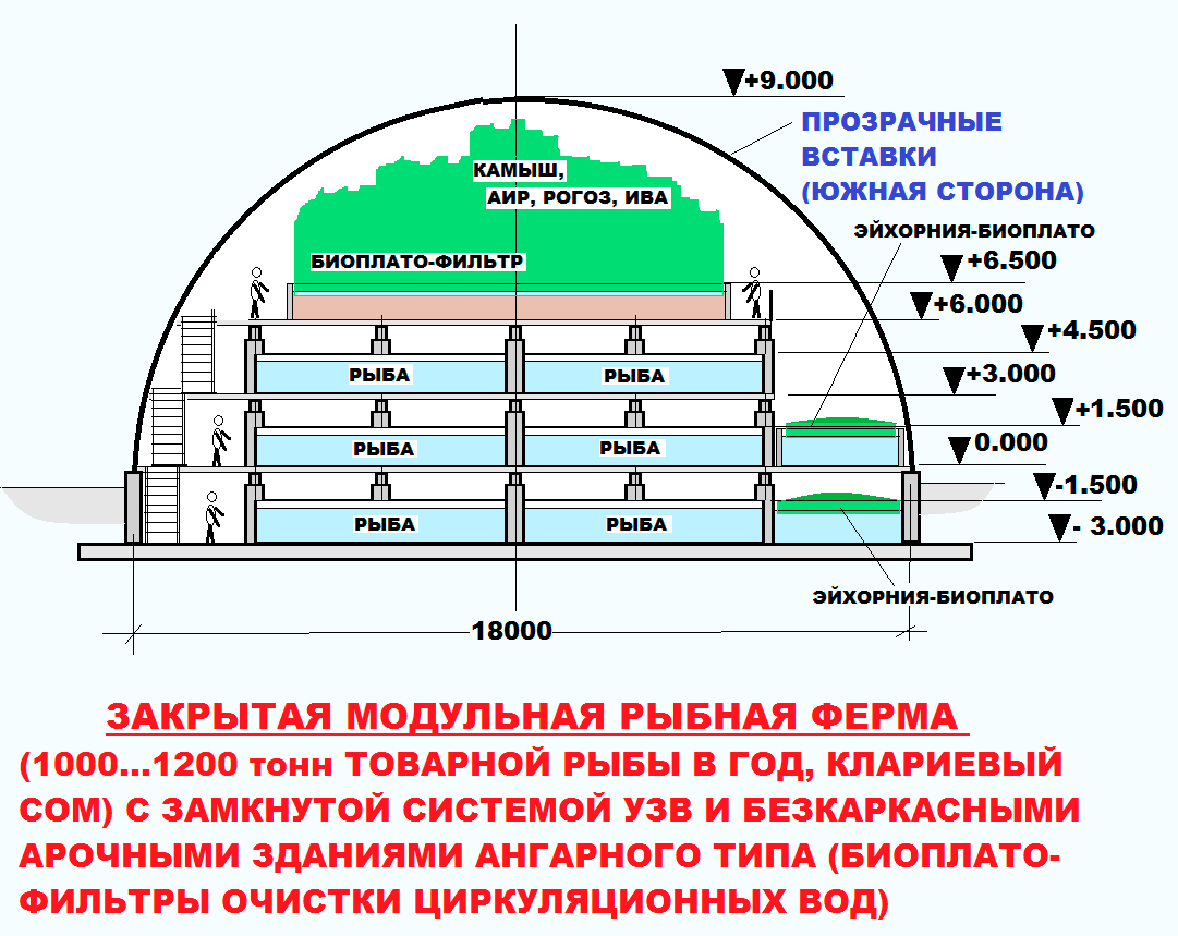 схема очистки воды для рыбной фермы