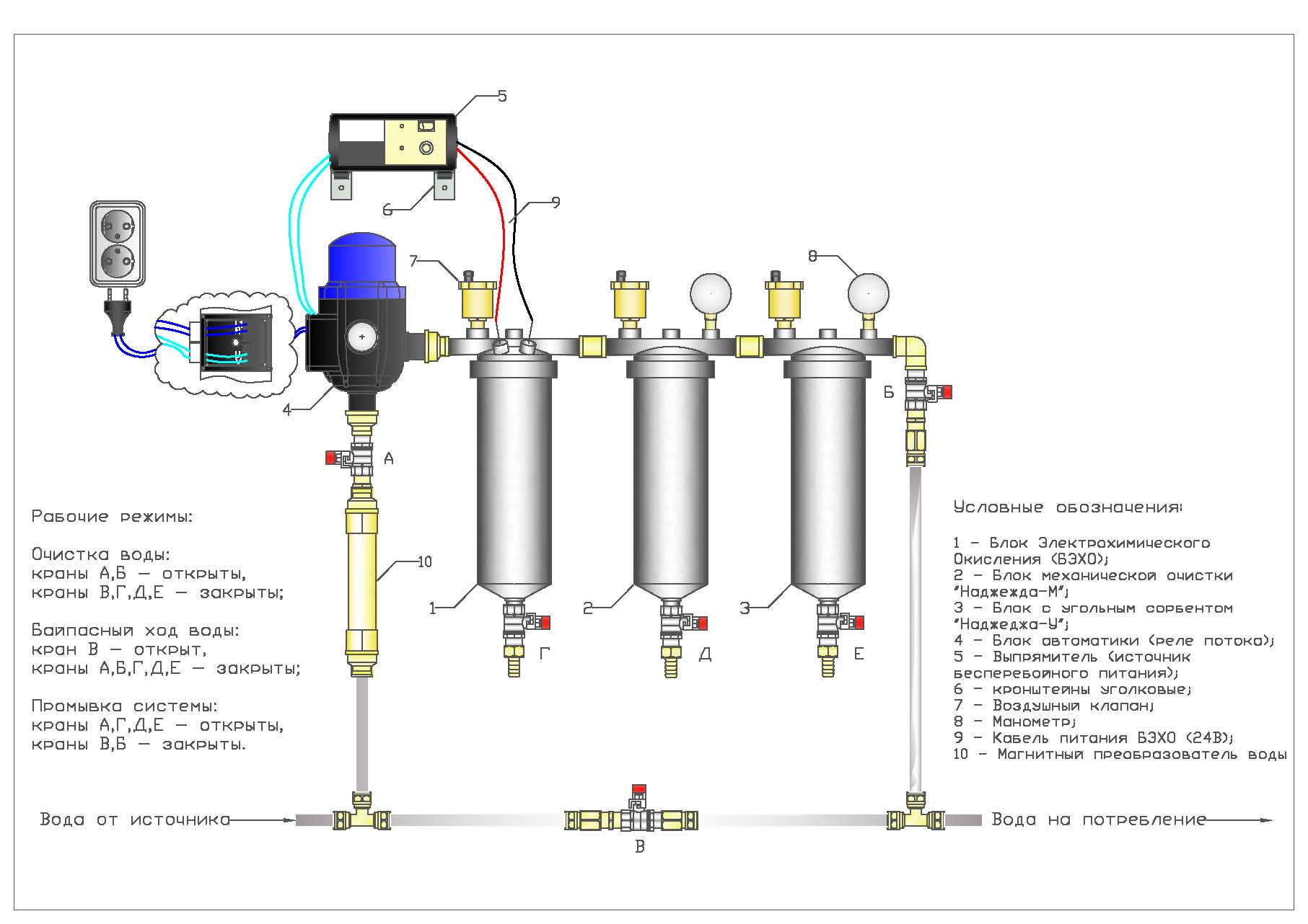 Очистка воды статьи. Схема подключения фильтров очистки воды из скважины. Схема монтажа фильтров для очистки воды из скважины. Последовательность установки фильтров для очистки воды из скважины. Схема установки фильтра для очистки воды.